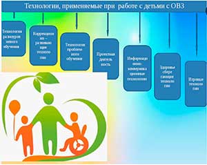 Современные образовательные технологии в работе с детьми с особыми образовательными потребностями (ОВЗ)