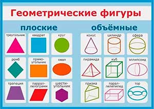 План-конспект организации и проведения формирование элементарных математических представлений «Геометрические фигуры» в группе раннего возраста